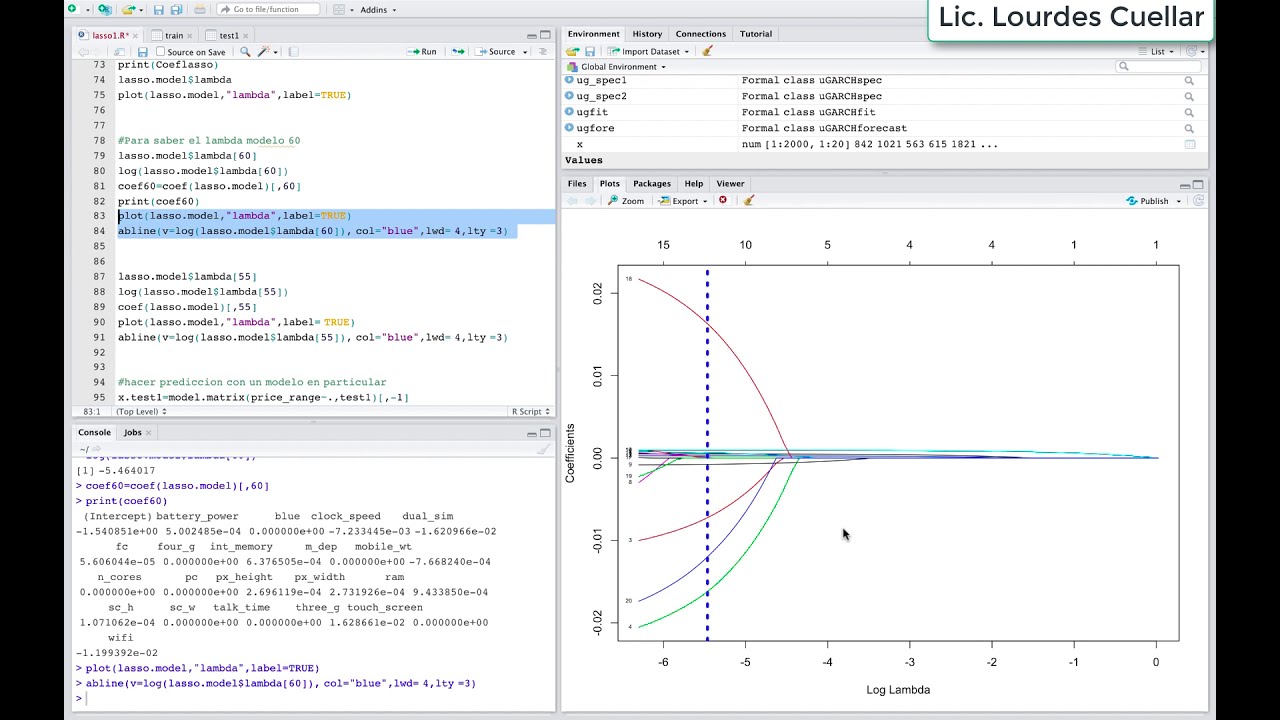 Regresión Lasso en Rstudio | Métodos de Penalización | Machine Learning ...