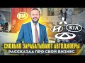 Сколько зарабатывают автодилеры на продаже авто? Автомобильный бизнес. Менеджмент. Итоги АВТОСЕТЬ.РФ