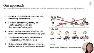 Avoid ML OOps with ML Ops: A modular approach to scaling Forethought’s E2E ML Platform