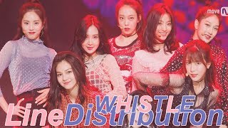 IDOL SCHOOL - WHISTLE (휘파람) LINE DISTRIBUTION