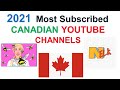 most subscribed youtube channels in canada |top youtubers in canada 2021