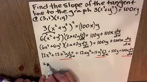 Find the Slope of Tangent Line with Implicit Differentiation