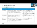 Qlik TECH TALK セミナー：Qlik Alerting で実現する Qlik Sense Client-managed (Windows版) の高度でインテリジェントなアラートの実践