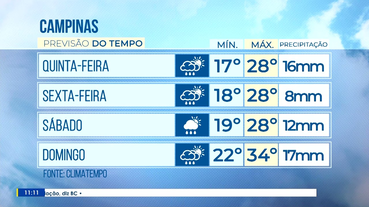 Imagem ilustrativa sobre Chuva e queda de temperatura agitam Campinas nesta terça (1º/9)