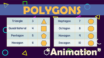 POLYGONS | Math Animation