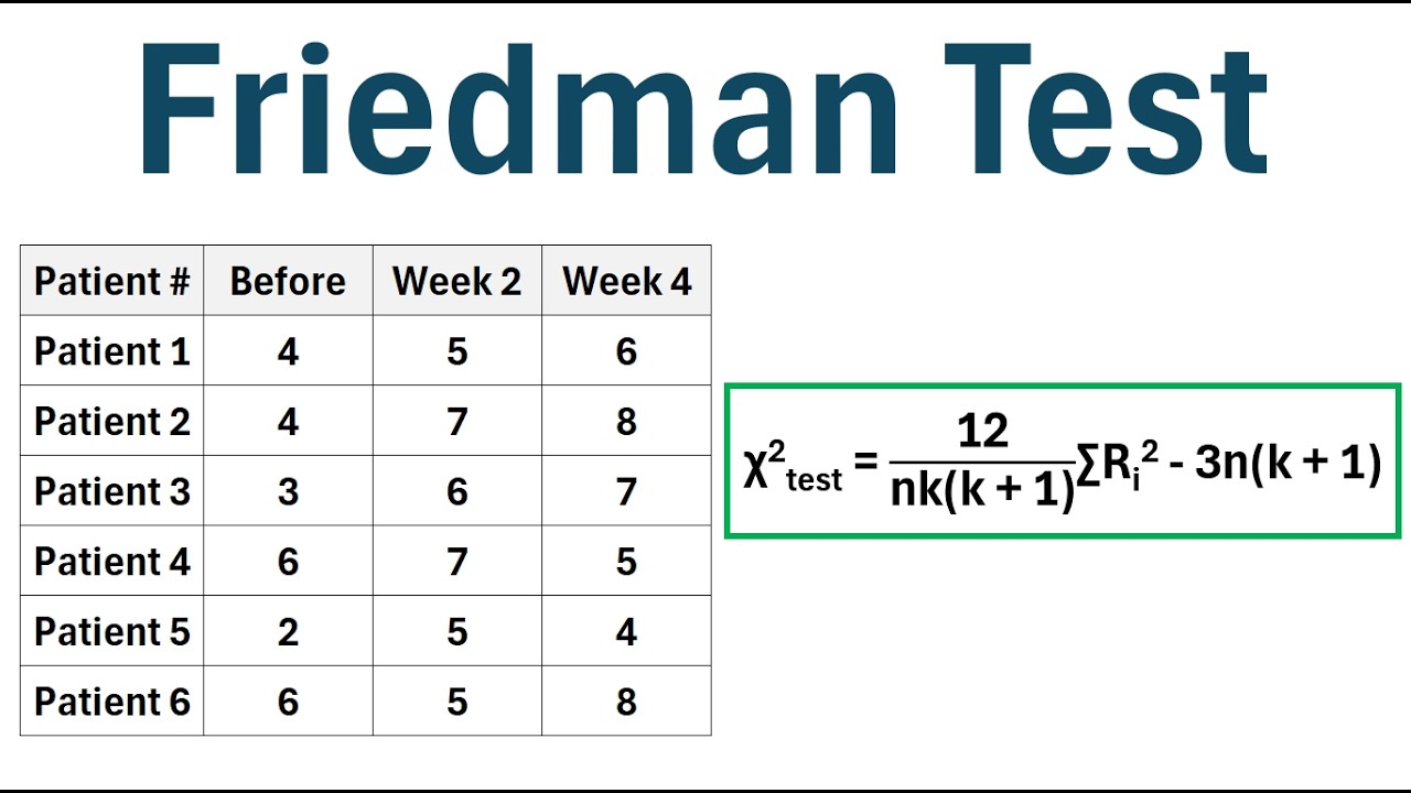 How to Perform the Friedman Test (Step-by-Step Example) - YouTube