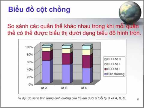 Video Bài 8. Bài giảng trình bày kết quả nghiên cứu - YouTube