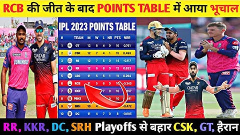 RCB की जीत के बाद POINTS TABLE में आया भूचाल😱RR, KKR, DC, SRH Playoffs से बहार CSK,GT, हैरान#ipllive