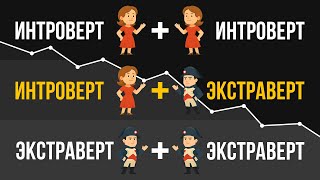 картинка: Совместимость интровертов и экстравертов
