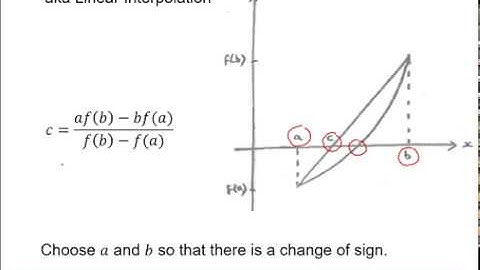 MEI Numerical Methods: Solution of equations 1-2