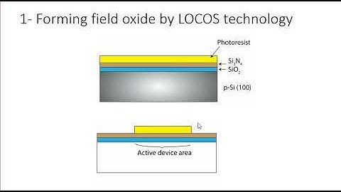 How N-Channel MOSFET is made?