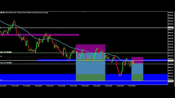 HOW TO TRADE SYNTHETIC INDICES USING HEAD AND SHOULDER PATTERN - Part 1