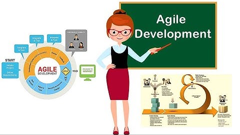 Agile Software Development Process in 1 minute!!!