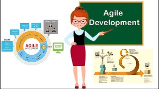 Agile Software Development Process in 1 minute!!!