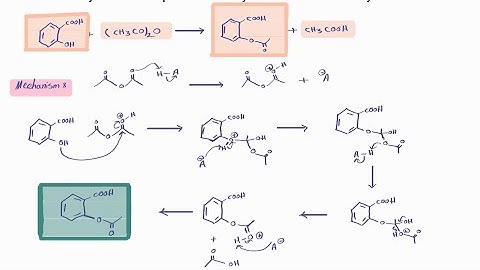 Reaction Mechanism for aspirin Synthesis( Synthesis of acetyl-salicylic acid ) #aspirin