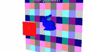 The Epipolar Occlusion Camera
