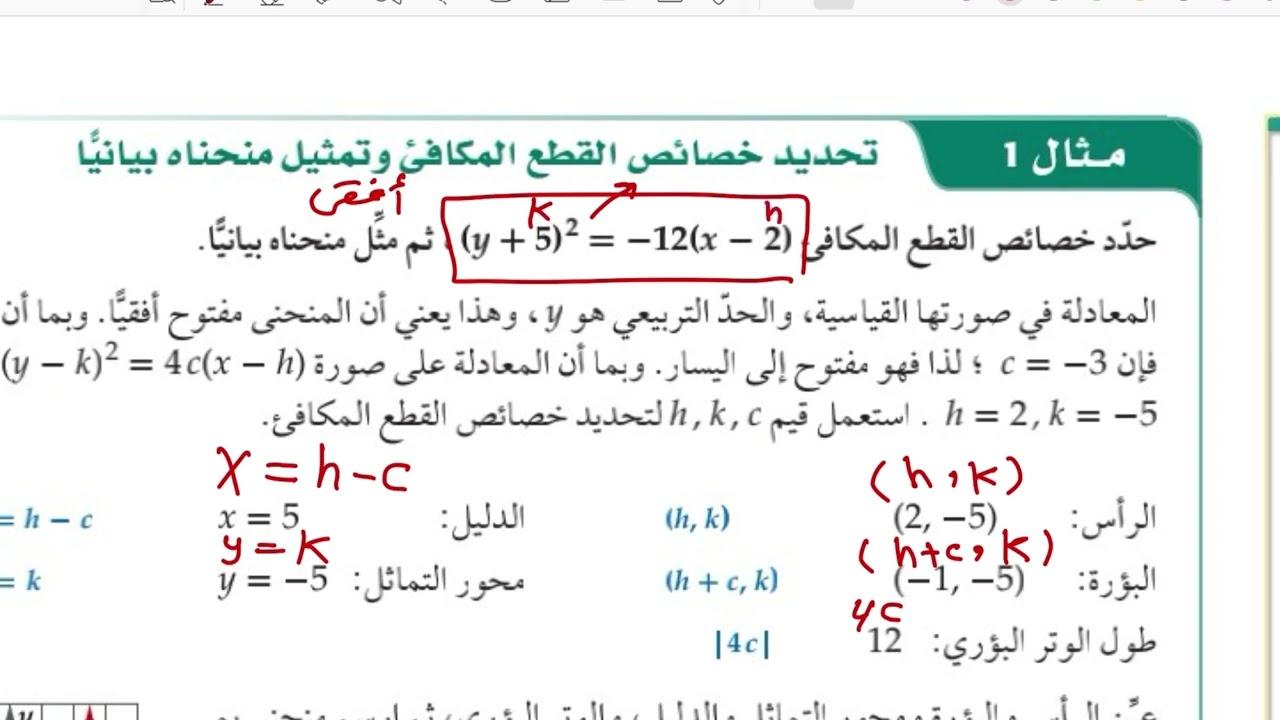 القطوع المكافئة رياضيات ثالث ثانوي الفصل الدراسي الثاني  الجزء الاول