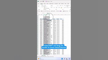 3 Secret Shortcuts 99% of excel users Don