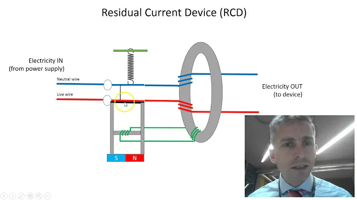 The Residual Current Device (RCD) - How does it work?