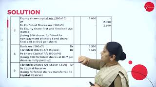 DAY 06 | FINANCIAL ACCOUNTING AND REPORTING | II SEM | BBA | ISSUE OF SHARES | L2