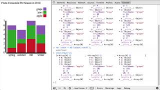 D3.js Stacked Data Bar Chart using Stack Layout - D3.js v3 Tutorial.