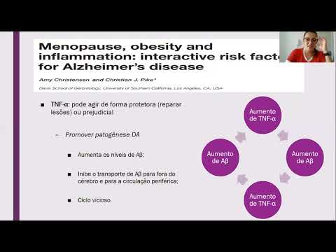 Vídeo: O Risco Genético Para A Doença De Alzheimer Está Concentrado Em Macrófagos Específicos E Redes Transcricionais Microgliais