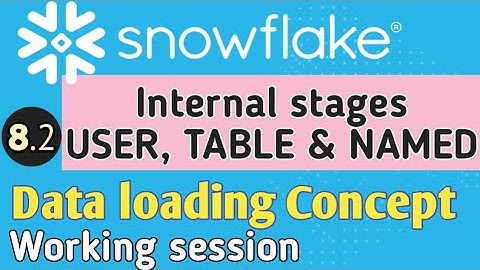 Snowflake data loading from internal stages (User | Table | Named) || Complete practical session