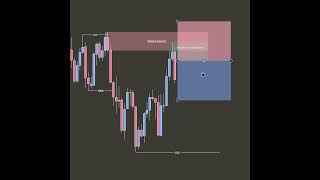 order block entry #forextrading #strategy