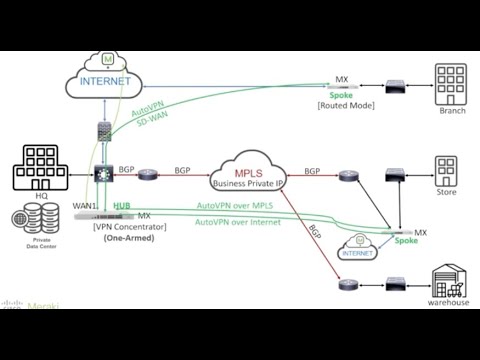 Migration to MX SD WAN from MPLS with Meraki MX and BGP