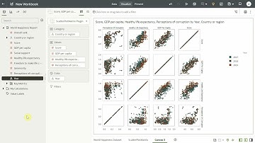 How to use Correlation Scatter Matrix Custom visualization extension in Oracle Analytics