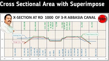 How to Calculate Cross Sectional area with Superimpose | Irrigation Engineering Lecture | Part-3