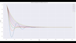 LEC 7 || Curve Fitting : Least Square Method || Course on Numerical Methods using Python