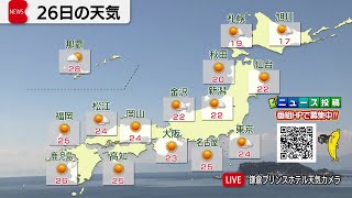 10月26日の天気