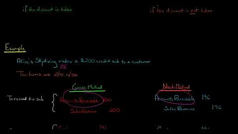 Gross vs Net Method of Accounting for Sales Discounts - DayDayNews