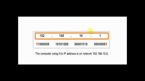 Basics of IPv4 part1