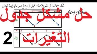 جدول التغيرات مع الشرح الجيد 2