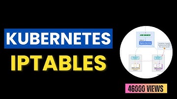 Kubernetes Tutorial: Load Balancing with Iptables (Watch 1.5x)