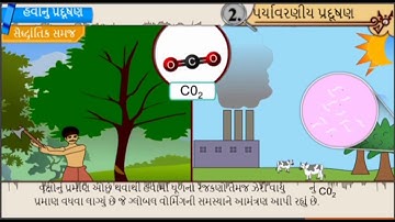 #Social Science, #Std 8,#દ્રિતિયસત,#પ્રકરણ 2- પર્યાવરણીય પ્રદુષણ