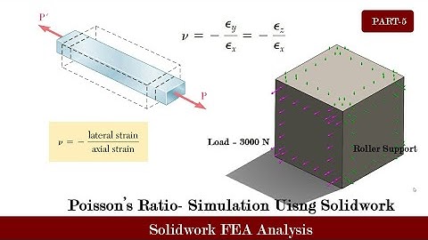 Poisson ratio -check using solidwork simulation