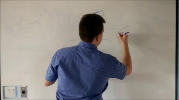 Calculus Tutorial: Finding Volumes Using Cross-Sections