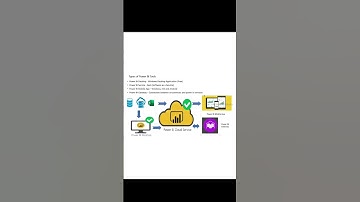 Microsoft Power BI Introduction | Power BI Tutorial For Beginners In Tamil | #microsoft #powerbi