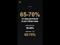 65-70% of Dealer Profit Is NOT From Cars.