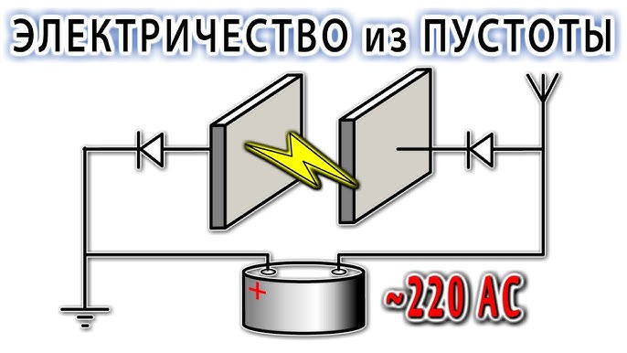 Что представляет собой свободная энергия?