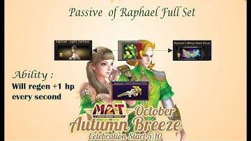 MAT 2  - Review Raphael  Full Set In  Death Match