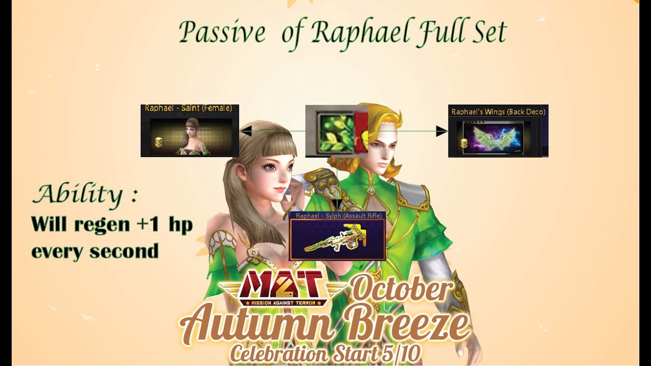 MAT 2  - Review Raphael  Full Set In  Death Match