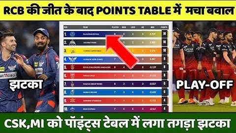 IPL 2023 Today Points Table | RCB vs LSG After Match Points Table | ipl 2023 points table