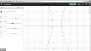 Hyperbola Transformations