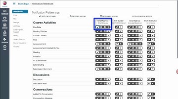 Configuring Notification Preferences in Canvas