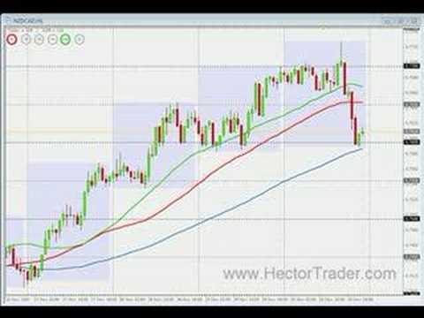 3sma forex system