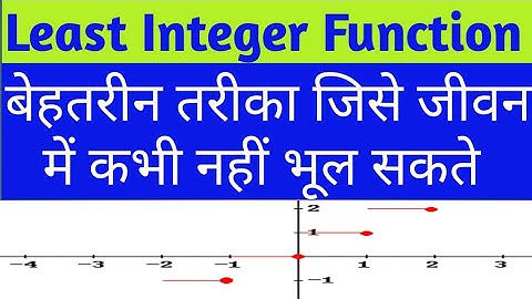 Graphing Least Integer Function ll By Dr. Ganesh Kumar